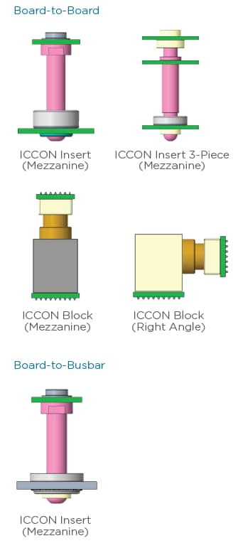 Chart - TE Connectivity ICCON High Power Pins & Sockets